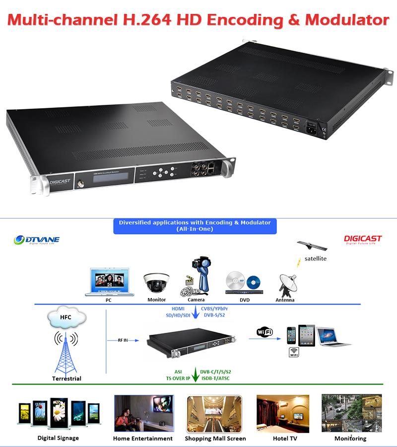 16 HDMI RF Multi-canal RF Modulateur UDP ASI Encodeur Vidéo