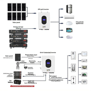 ระบบพลังงานแสงอาทิตย์แบบเรียงซ้อนได้ 10kw 20kw พร้อมมาตรฐาน IP65 สำหรับบ้าน แบตเตอรี่ลิเธียมไฮบริดแบบครบชุด BS-26224 ความจุสูง รองรับได้สูงสุด - Product Image 2