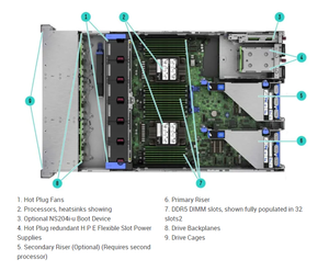 Servidor HPE ProLiant DL380 Gen11 877625-B21 2U para Rack - Product Image 2