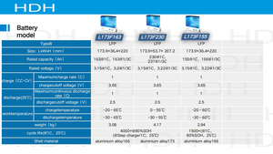 แบตเตอรี่ลิเธียมไอออนแบบปริซึมอลูมิเนียม 242 แบบกำหนดเอง Calb NCM 533+ L221N78 78Ah 3.7V 2C นิกเกิลแมงกานีส 1200 - Product Image 2