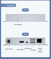 Pour un prolongateur KVM IP de haute qualité Cat5/Cat6 150m avec prise en charge 1080P 60Hz et 3D/HD