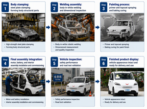 Microbús Wuling Hongguang de Bajo <span class=keywords><strong>Precio</strong></span>, Modelo de Nueva Energía, con Varias Opciones de Autonomía CLTC Disponibles, para Uso de Pasajeros y Carga. - Product Image 3