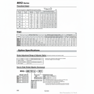 Ajusteur de course de table de glissière d'air pneumatique de SMC MXQ-AT12-X12 pièces pneumatiques - Product Image 1