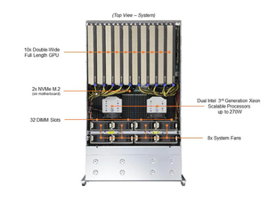 Servidor GPU Supermicro SYS-420GP-TNR SYS-421GE TNRT 4U 8GPU AI - Product Image 6