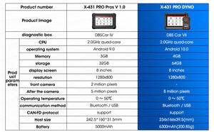 Lancement d'un entrepôt américain à l'étranger X-431 PRO <span class=keywords><strong>DYNO</strong></span> Obd2 Auto Diagnostic Scanner Car Automotive Tools <span class=keywords><strong>Machine</strong></span> Escaner pour voitures - Product Image 5