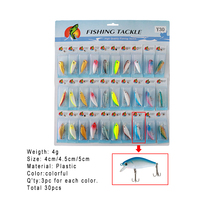 Alat Pancing Bahan Plastik 4G
