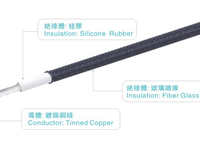 Fil électrique en cuivre de 0,75 mm, fil en silicone haute tension 300 V
