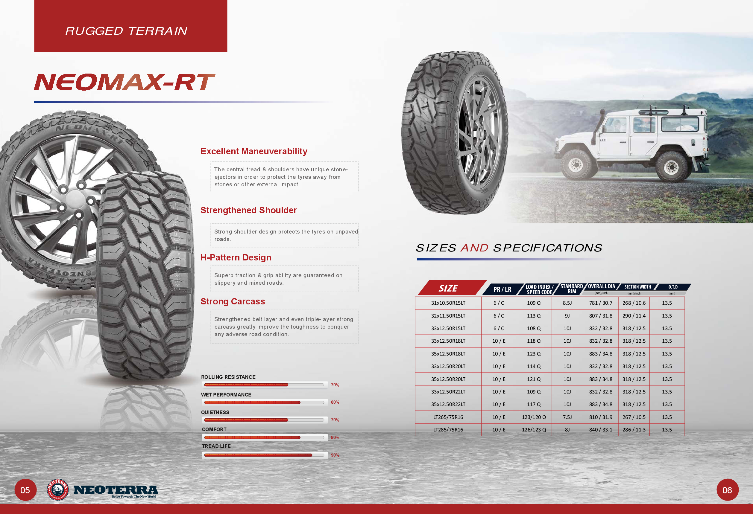 O melhor 4x4 fora da estrada pneu lama rock terrain pneus mt t| Alibaba.com, image size:2516x1719