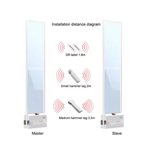 Chống ăn cắp hệ thống <span class=keywords><strong>58kHz</strong></span> nhà máy GIá chống trộm <span class=keywords><strong>EAS</strong></span> Hệ thống an ninh cổng AM ăng-ten cho các cửa hàng quần áo - Product Image 6