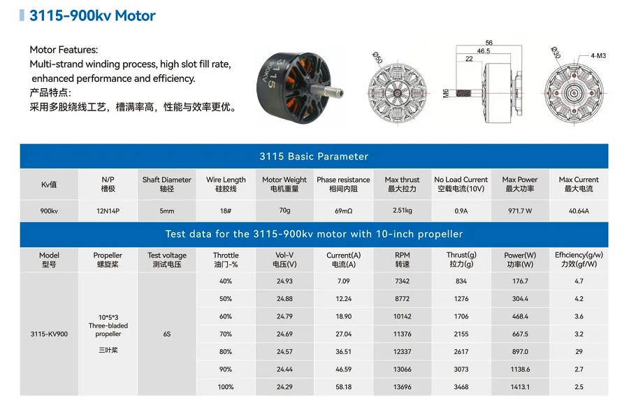 3115-900kv
