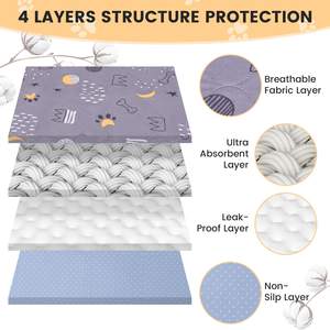 Four layers of high-quality material Reusable Puppy <b>Pads</b> Pet Washable <b>Pee</b> <b>Pads</b> Waterproof Dog Mat puppy <b>pee</b> <b>pads</b> for Dogs - Product Image 3