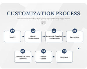 Carnet à spirale transparent A5 A6 B5 en gros à prix abordable pour fournitures scolaires et de bureau - Product Image 5