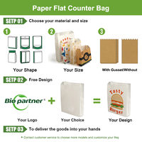 Sacs en papier plats jetables résistants à l'huile pour poulet frit, frites, biscuits, desserts – Sacs à déjeuner en papier sulfurisé