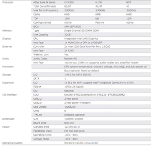 インテルAlder N100 N305プロセッサベース8C 8TミニITXマザーボードコアI3 2LAN 6RS232 HD-MI + DP + LVDS NO SIM産業用マザーボード - Product Image 3