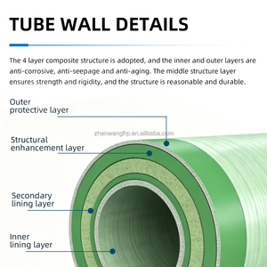 Large Diameter GRP <strong>Pipe</strong> Buried FRP <strong>Pipe</strong> For Infrastructure | 3000mm FRP <strong>Pipe</strong> For Stormwater Drainage &amp; Bridge - Product Image 4