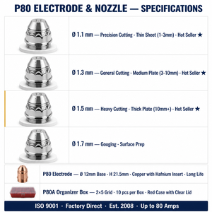 Elettrodo e Ugello al Plasma Black Wolf P80 1.1/1.3/1.5/1.7mm, Consumabili per Plasma CNC, Fabbrica LGK - Product Image 2