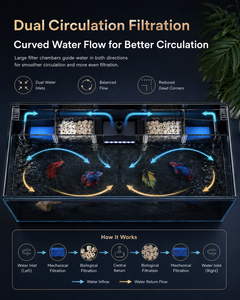 Acuario Rectangular de Vidrio con Sistema de Filtración Trasera, Acuario de Cría Aislado con Múltiples Compartimentos, Embalaje con Caja de Alimentación de 5W - Product Image 3