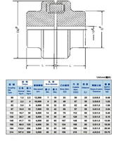 Vente directe usine – Couplage élastique flexible à griffes en fonte de type NM pour transmission de puissance, motif fleur de prunier