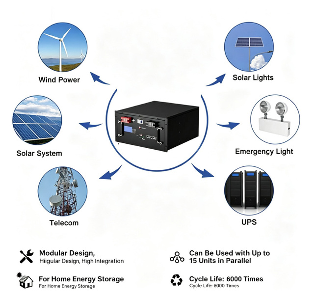 Rack-mounted LiFePO4 Battery 51.2V200AH for Base Station 10KWH Hybrid Grid Solar Energy Storage Power Supply