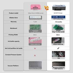 Erasmart Newest Technology A3L DTF <b>PRINTER</b> CMYKW 5 Colors Direct to Film Transfer <b>Printer</b> A3 DTF <b>Printer</b> for T-<b>shirt</b> Printing - Product Image 4