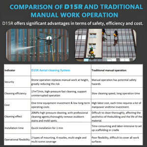 Dron de Limpieza de Ventanas de Alta Presión con Nueva Tecnología, Dron para Limpieza de Fachadas de Edificios - Product Image 6
