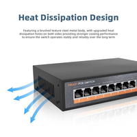 Switch PoE Gigabit 8 ports avec Watchdog, VLAN, extension 250m, boîtier en acier mat, Plug and Play, sans configuration