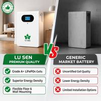 Système de stockage d'énergie solaire commercial à grande capacité OEM ODM, batterie LiFePO4 sur pied 48V 400Ah 20kWh
