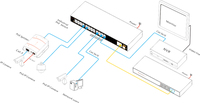 Switch PoE industriel géré L2 Plus 24 ports, 8 PoE, 4 RJ45, 8 SFP, 4 SFP+, boîtier en aluminium IP40, capacité 598 Gbps