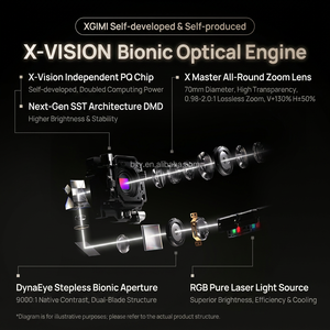 X50 Ultra 4K <b>Projector</b> <b>Android</b> 13 Lossless 2X Optical Lens Shift Pro-Level Flexible Installation 6000 ISO Lumens X50 Ultra High - Product Image 4