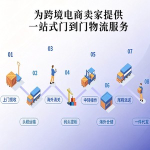 Expédition de colis aériens transfrontaliers vers les États-Unis, l'Europe, le Canada, le Royaume-Uni, l'Australie, le Japon, fret maritime, origine Chine - Product Image 3