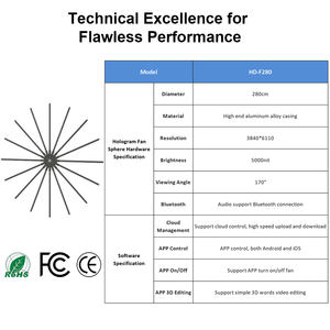 Ventilateur holographique 3D de 280 cm pour publicité extérieure, 4K, 5000 nits, étanche, compatible avec l'assemblage en grand écran - Product Image 2