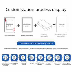 <span class=keywords><strong>Set</strong></span> di <span class=keywords><strong>Carte</strong></span> da <span class=keywords><strong>Poker</strong></span> Professionali Personalizzate di Alta Qualità, <span class=keywords><strong>Carte</strong></span> da Gioco in Plastica, <span class=keywords><strong>Carte</strong></span> di Carta, Vendita all'Ingrosso - Product Image 6