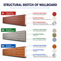 Panneaux muraux décoratifs en métal isolés et sculptés pour revêtement de façade extérieure, isolation thermique, insonorisation, décoration de bâtiment