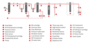 <span class=keywords><strong>Sistema</strong></span> di depurazione acqua a doppio osmosi inversa da <span class=keywords><strong>laboratorio</strong></span>, 5μs/cm di conducibilità, rimuove batteri e particelle, soluzione per motori per laboratori - Product Image 5