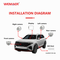 Caméra de recul CCD étanche Full HD 1080P ADAS 360° vue à vol d'oiseau pour Benz BMW Hilux Elantra Santa Fe