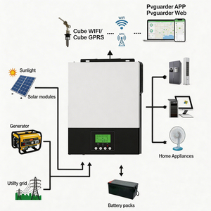 <span class=keywords><strong>Convertisseur</strong></span> <span class=keywords><strong>solaire</strong></span> 2000W, onduleur hybride hors réseau 2kW, 12V 220V, chargeur MPPT 80A, onde sinusoïdale pure, monophasé, <span class=keywords><strong>convertisseur</strong></span> DC vers AC - Product Image 2