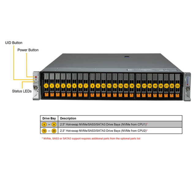 SYS-221H-TN24R 2U Server 24 Drive Bays Dual 4th/5th LGA4677 32 DDR5 Slots NVMe SAS SATA Hybrid Storage Other Interface Made