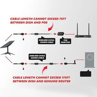 Câble de données SPX haute vitesse 1200 Mbps résistant à l'eau en PVC avec connecteur mâle RJ45 et adaptateur femelle pour ordinateur Starlink Gen 3 V3
