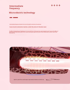 Produits de soins personnels pour femmes - Product Image 3