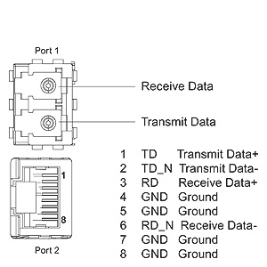 6ES7193-6AG20-0AA0 Bus <b>Adapter</b> - Product Image 6