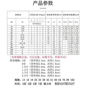 Pièces de compresseur industrielles sur mesure Tuyaux renforcés de tissu résistant à l'huile Compresseur d'air Tuyaux hydrauliques pour foreuses à roche - Product Image 4