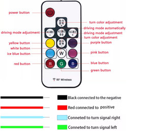 Dải Đèn <span class=keywords><strong>Led</strong></span> Mui Xe Hơi Điều Khiển Từ Xa <span class=keywords><strong>RGB</strong></span> 180Cm Đèn <span class=keywords><strong>LED</strong></span> Xoay Quét Đèn Chạy Ban Ngày Drl Chống Nước - Product Image 6