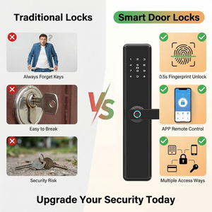 Serratura Intelligente Biometrica WiFi 5-in-1 con Impronta Digitale, Controllo App, Senza Chiave, per Ufficio e Casa, Certificata CE FCC, Grado C OEM - Product Image 4
