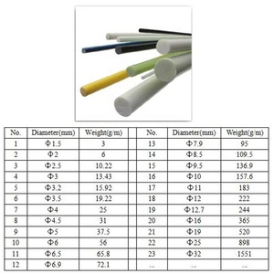 High Strength Pultruded Solid Fiberglass <b>Rods</b> - Product Image 6
