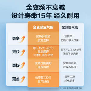 <span class=keywords><strong>Chauffe</strong></span>-<span class=keywords><strong>eau</strong></span> à pompe à chaleur Haier pour usage domestique, 200/300/500 litres, fréquence variable, première classe énergétique - Product Image 1