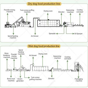 Manufacturer 100 KG Per Hour Dry Dog Pellet Pallet Make 9000 Machings Fish <b>Feed</b> Pet Food <b>Machine</b> in Germany - Product Image 3