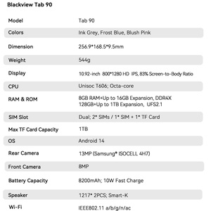แท็บเล็ตพีซีหน้าจอขนาดใหญ่ 10.92 นิ้ว ระบบ Android 14 ปลดล็อคด้วยใบหน้า แบตเตอรี่ 8200mAh ชิปเซ็ต T606 หน่วยความจำ 8+128GB กล้อง 8+13MP รองรับ 4G รุ่น Blackview Tab 90 - Product Image 6