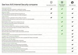 Software Antivirus de Protección de Privacidad en Línea para PC/Mac/Android/Linux, 1 DISPOSITIVO/1 AÑO, Código en Línea para AVG Internet Security 2022 - Product Image 2