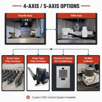 Centre d'usinage vertical CNC 5 axes SMTCL de haute qualité, fabriqué à Taïwan, machine de fraisage de métaux VMC650 avec système de contrôle GSK