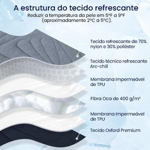 Traagschuim Hondenbed Met Coole Stof Afneembare Wasbare Multi-Scène Gebruik Voor Indoor Krat Auto Huis Slaapmat Voor Huisdieren - Product Image 5